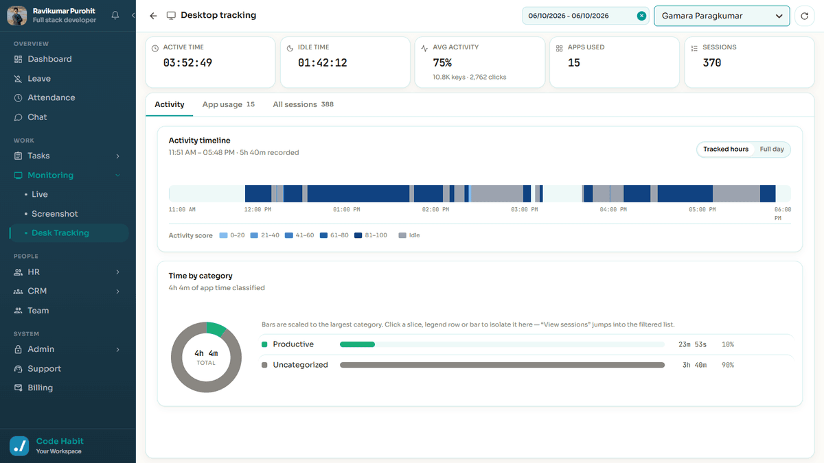 TrackHabit desktop tracking activity timeline and productivity charts