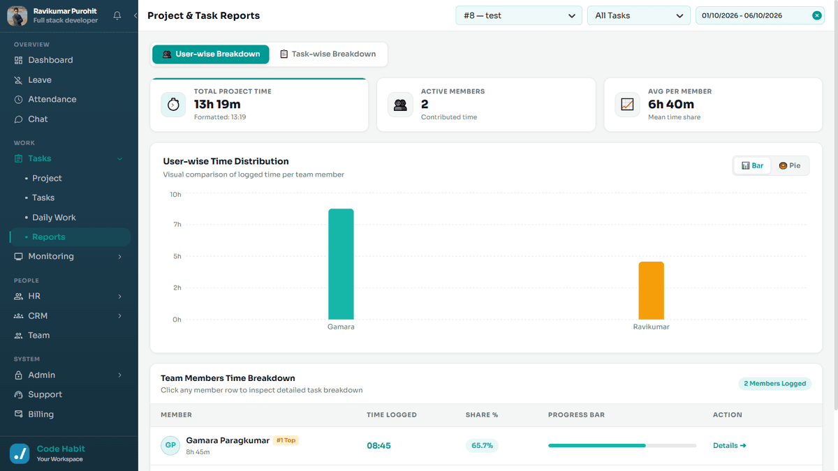 TrackHabit tasks report and analytics